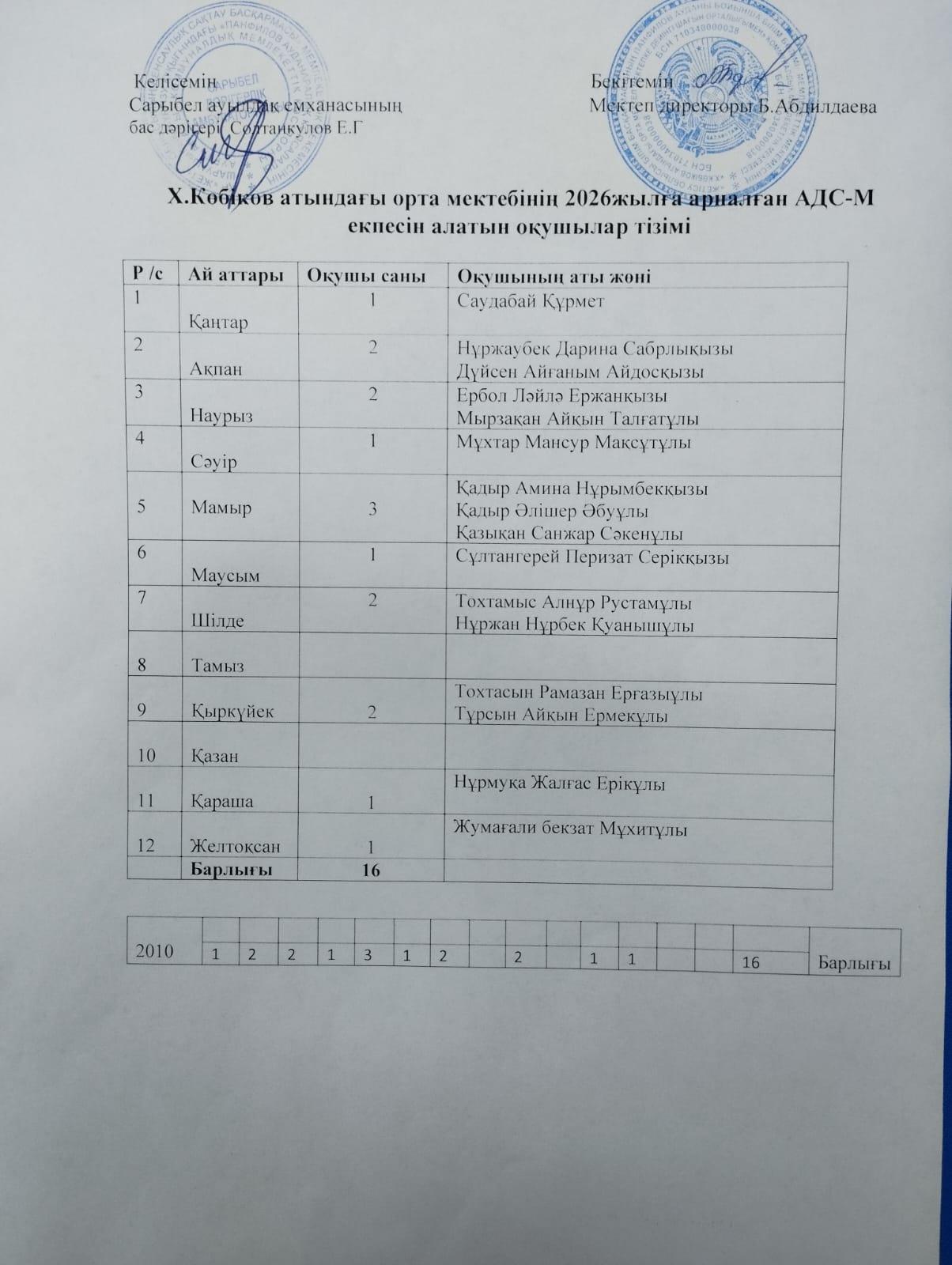 Профилактикалық егулер кестесі